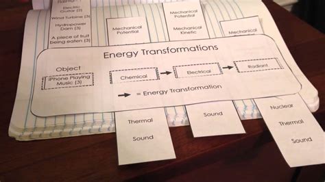 Energy Transformations For Science Interactive Notebooks Youtube