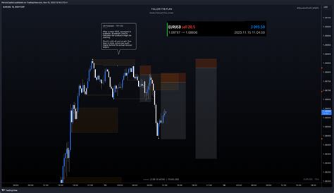 Eightcap Eurusd Chart Image By Parutocapital Tradingview