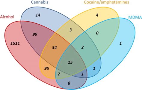 Full Article Prevalence And Correlates Of Illicit Drug Use Among