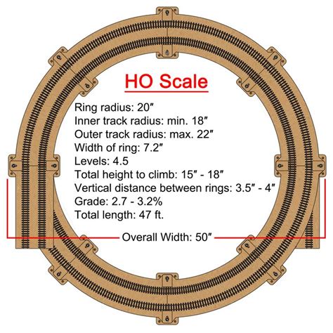 Ho Scale Radius Template