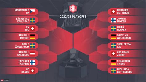 Champions Hockey League playoff draw result : r/hockey