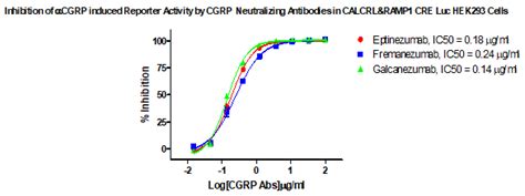 Cgrp