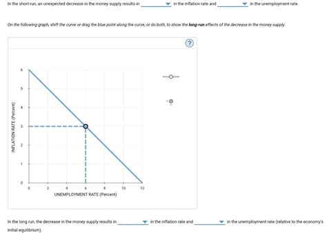 Solved The Following Graph Plots The Short Run Phillips Chegg