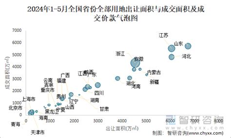 2024年1 5月全国土地供应面积及成交面积分析：出让面积7455956万㎡，土地成交6086168万㎡智研咨询