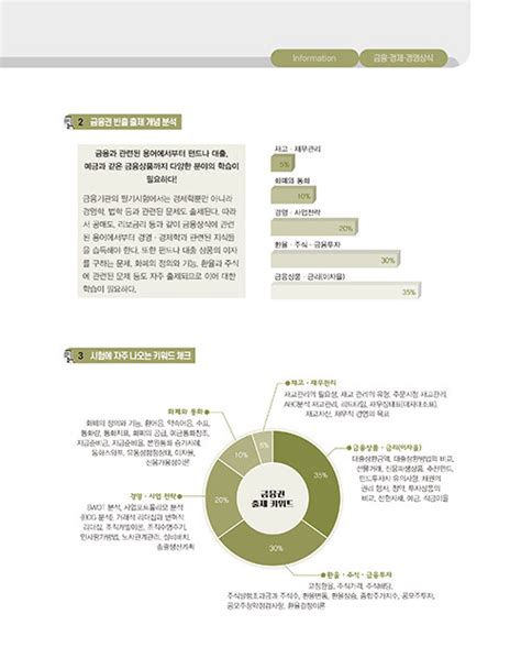 알라딘 2024 고시넷 은행권 필기시험 금융상식 경제상식 경영상식