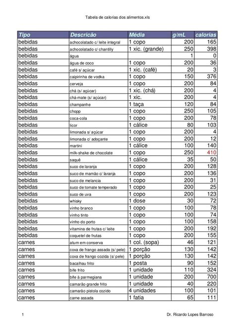 Tabela De Calorias Dos Alimentos Xls Tipo Descric O M Dia G Ml Calorias