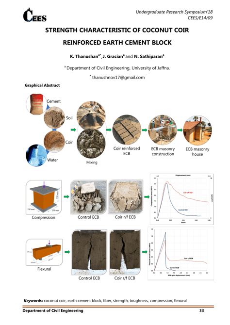 strength characteristic  coconut coir reinforced earth cement block