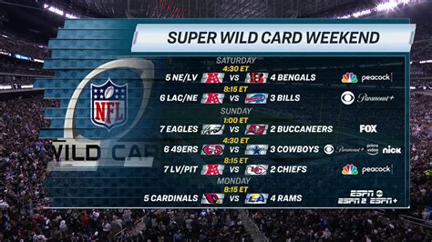 The Wildcard Weekend Schedule Gobucs R Buccaneers