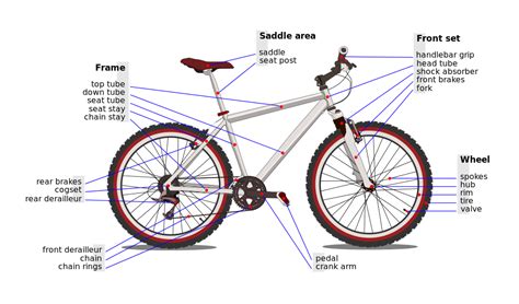 Original Schematic Diagram Of A Bicycle Lowrider Bicycle Bmx