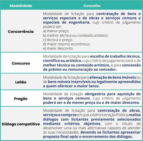 Nova Lei De Licita Es Esquematizada Portal I Treinamentos