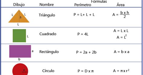 Matemáticas?... Pero son muy fáciles: Formulario. Formulas de Perímetro