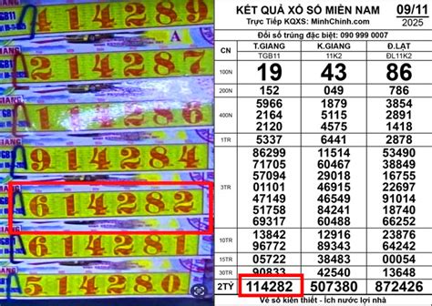 xo  mien nam ngay  khach tphcm trung    ui tri gia