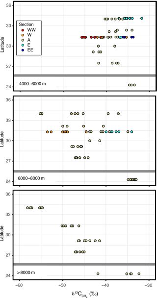 os hadal water biogeochemistry   izuogasawara trench observed