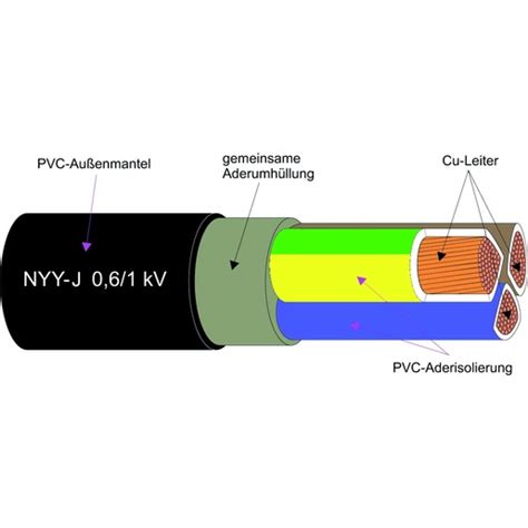 Mosel Elektro Nyy J X Re Nyy X Mm Erdkabel Schwarz G Nstig