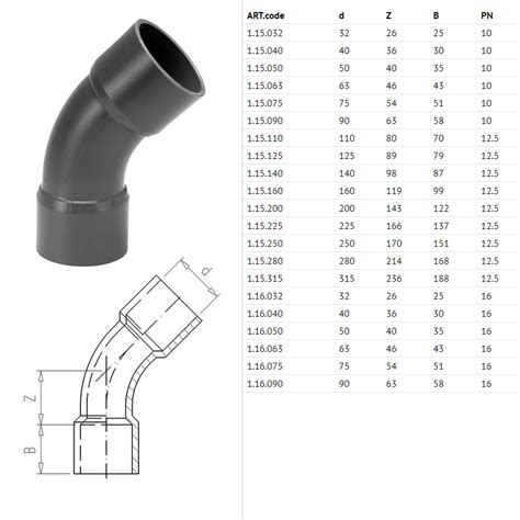 VDL PVC Bocht 45 Graden PVC Druk Hulpstukken Goedkoop