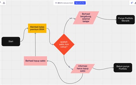 Beberapa Cara Penulisan Algoritma Pemrograman Yang Baik | BuildWithAngga