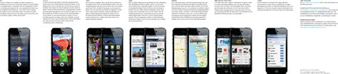 Apple Iphone5 User Manual I Phone5vingervlugaandeslag