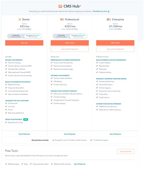 CMS Hub - zestawienie najpopularniejszych platform CMS - widoczni
