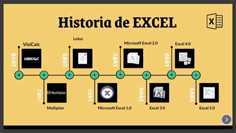 Linea De Tiempo Historia De Excel By Laura Sofia Osorio Valencia Images