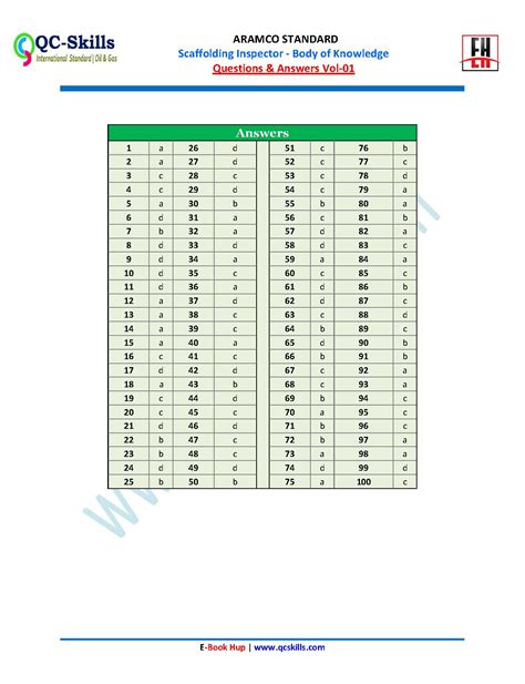 Scaffolding Inspector Questions And Answer Vol Cbt Qcskills Aramco