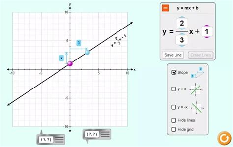 8 Activities to Make Graphing Lines Awesome - Idea Galaxy