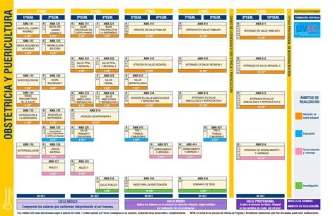 Postulaciones Escuela De Obstetricia Y PuericulturaFacultad De