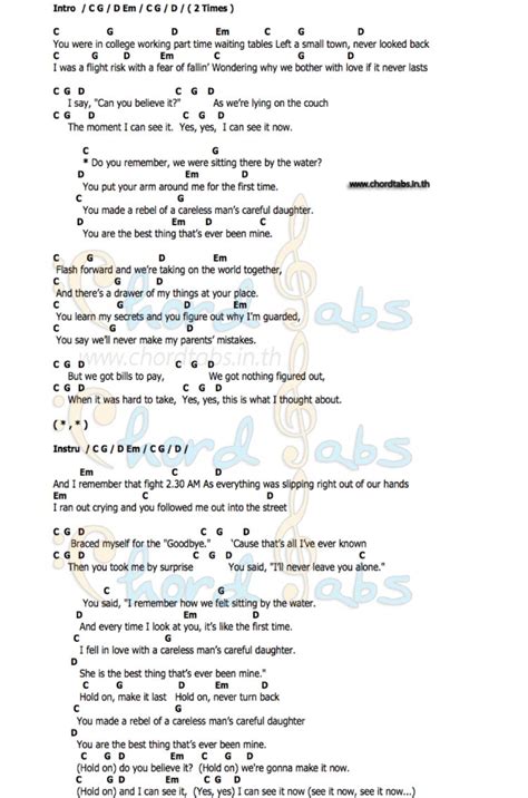 Mine Taylor Swift Easy Chords Songs Easy Piano Songs Guitar Chords