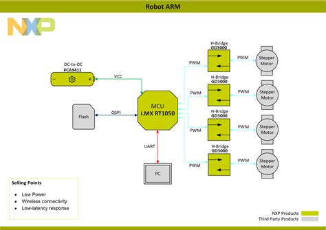 robot arm nxp community