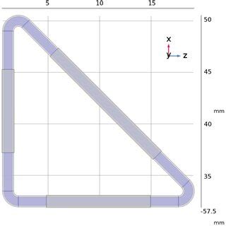 domains   simulation water domain  colored  blue