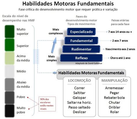 Habilidades Motoras Fundamentais O Imparcial