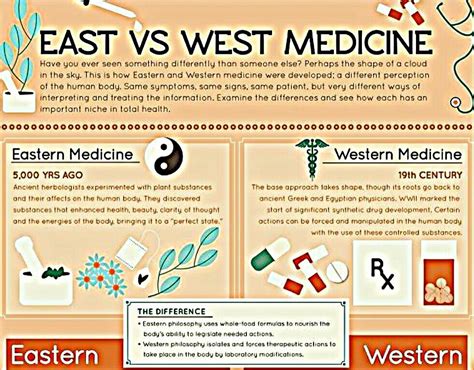 Eastern Vs Western Medicine Which Is Better Western Medicine