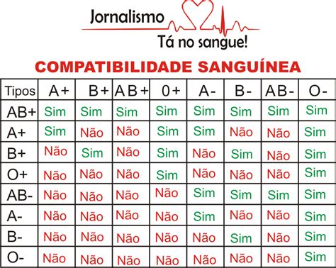 Tipo Sanguineo Pais E Filhos Rh - 5