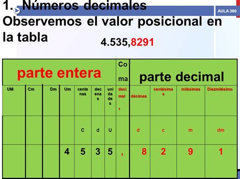 Tabla De Valor Posicional De Los Numeros Decimales Ejemplos Grafico ...