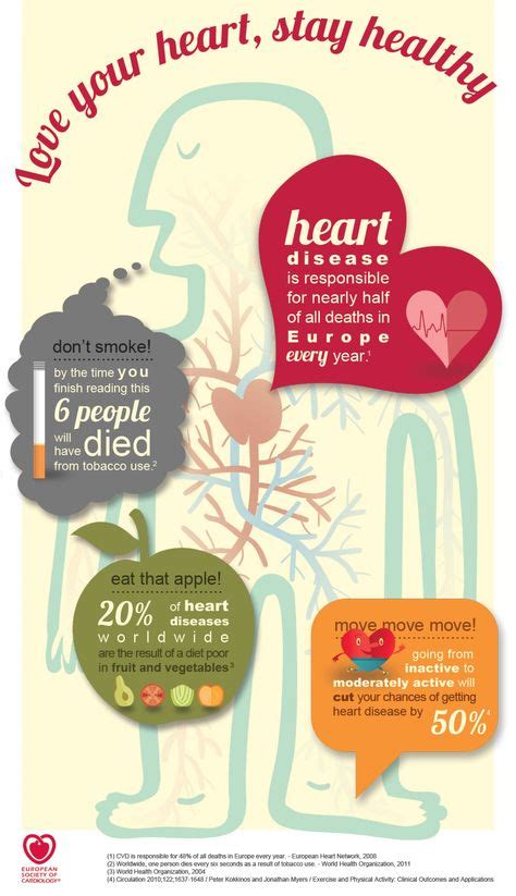 73 Best Heart Facts Ideas Heart Facts Heart Health Infographic Health