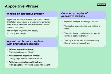 Appositive Phrase Promova Grammar Worksheets Library