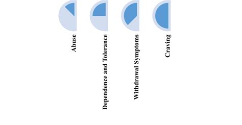 Porn Addiction A Comprehensive Guide Ampsych
