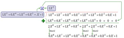 Communication Technology | ShareTechnote