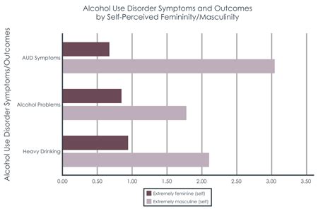 Drink Like A Man Masculinity And Hazardous Drinking Among Lesbian And Bisexual Women