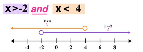 How To Solve Compound Inequalities In 3 Easy Steps — Mashup Math