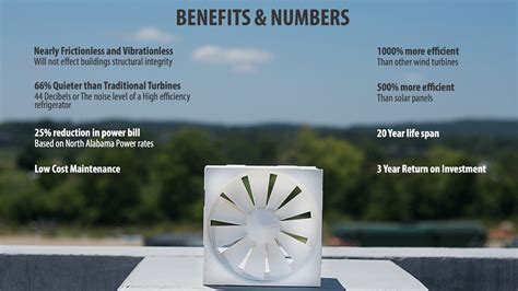 New Tiny Micro Wind Turbine Technology for Off-grid Living, 24-7 Power ...