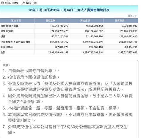 Re 情報 央行宣布升息1碼 Ptt Hito