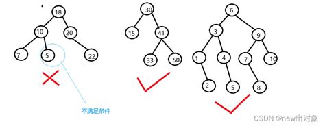 二叉搜索树详解及代码实现二叉搜索树代码 Csdn博客