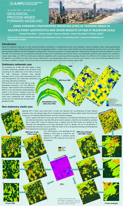 Pdf Using Forward Stratigraphic Modeling Fsm As Training Image In