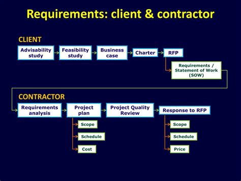 project management powerpoint    id