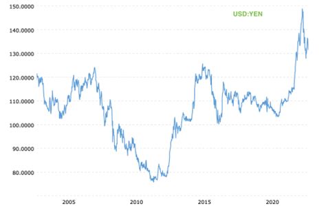 How To Manage Currency Risk Money Matters For Globetrotters