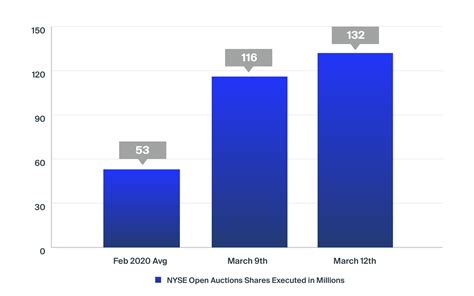 Assessing NYSE Model Performance During 2020 Volatility - Traders Magazine