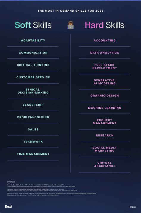 50 Best Skills to Put on a Resume in 2026 (By Industry & Role)