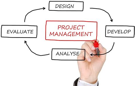 The Top 10 Benefits Of Project Management