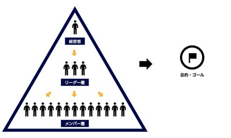 【無料動画講座】業績と働きがいを飛躍的に高める次世代型組織の作り方