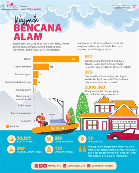 Infografis Statistik Hakim Asthra Yudhie